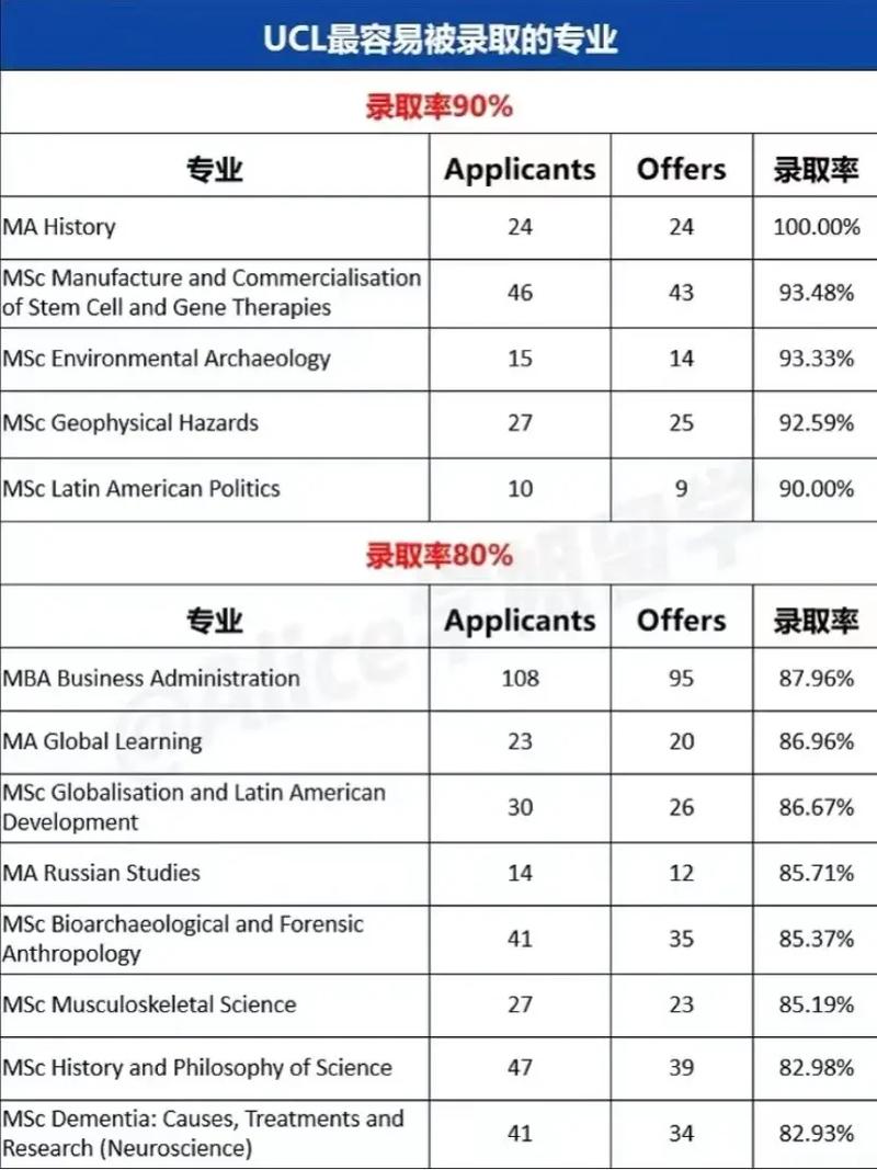 留学英国软件专业