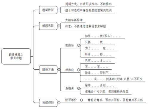 翻译推理推理结构相似