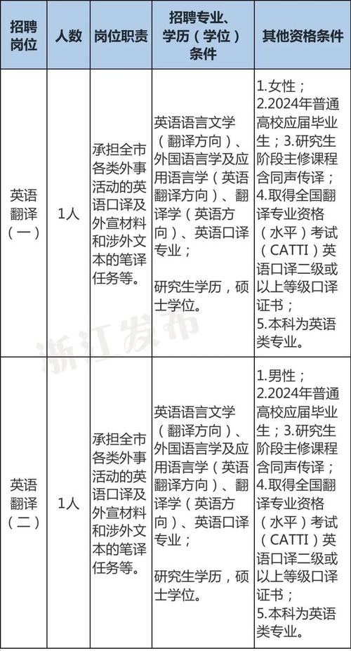 宁波本地翻译价格解析与建议