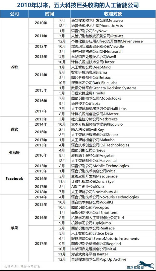 翻译外国专利