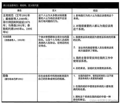 南宁资料翻译工具