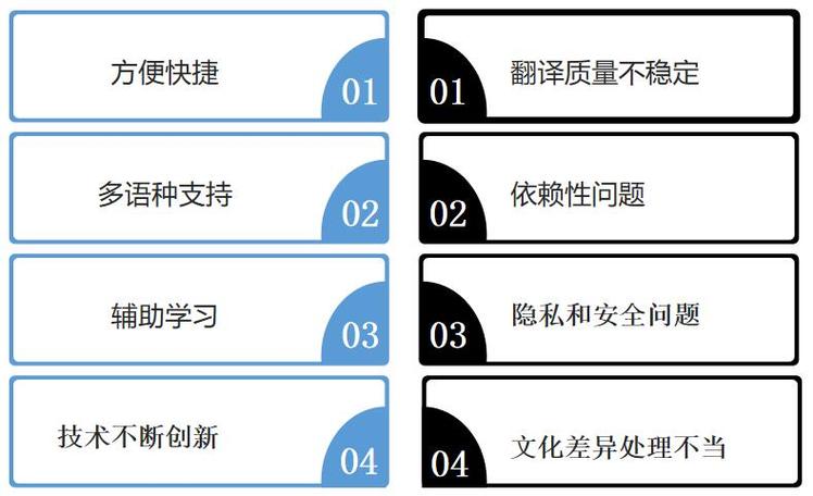 朝阳行业翻译的重要性