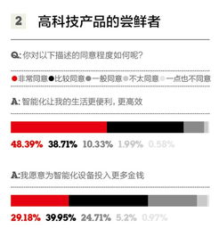 1.精通语言技能