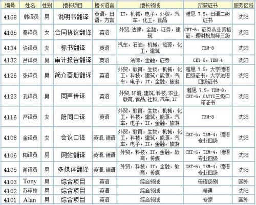 沈阳印尼语翻译公司