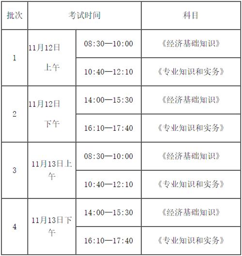 广州翻译资格考试报名及考试地点