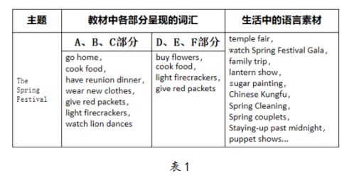 提高意识英语翻译