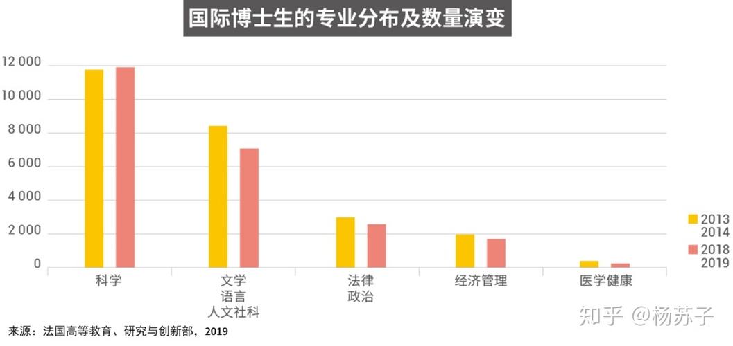 法国留学有哪些费用