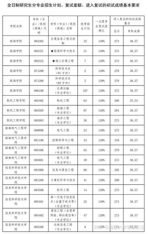 翻译硕士院校专业排名