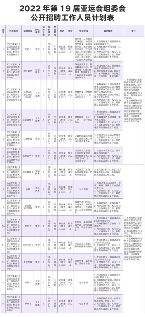 杭州招聘翻译岗位