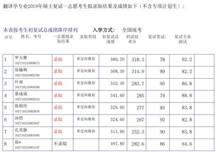 英语翻译硕士分数线解析