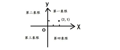 坐标系转换器下载