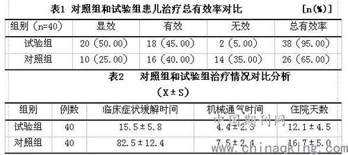 药物耐药性的翻译