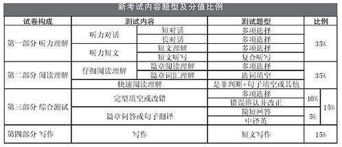 大学一年级翻译成英文