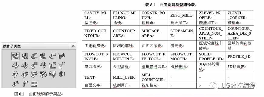 轮廓铣削案例分析