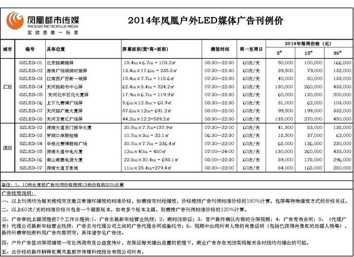 登陆网站翻译