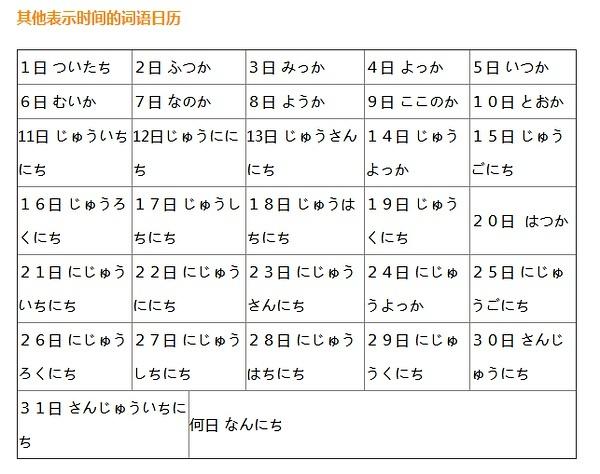 拜拜的日文用中文