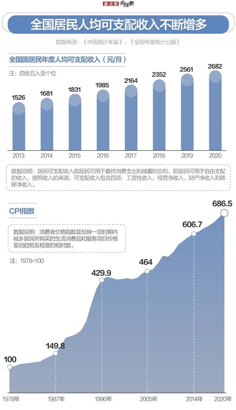 社交翻译费用多少钱