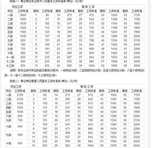 同声翻译工资多少钱