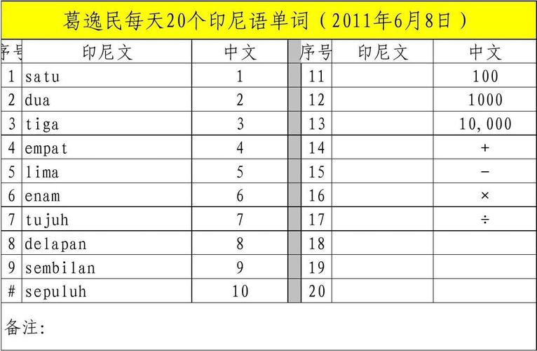 印尼语在线翻译成中文