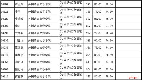 英国翻译硕士专业大学排名