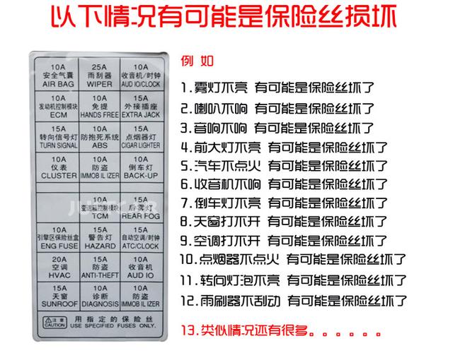 保时捷新款卡宴保险丝位置图