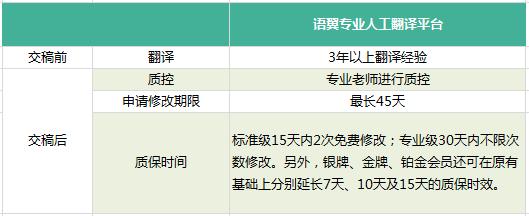 鞍山翻译收费多少钱