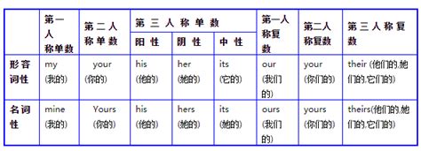 名词互译什么意思