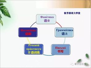 中文翻译俄语在线翻译