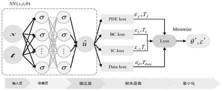 翻译:关系