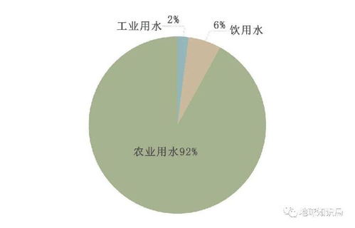 不要浪费水英文翻译