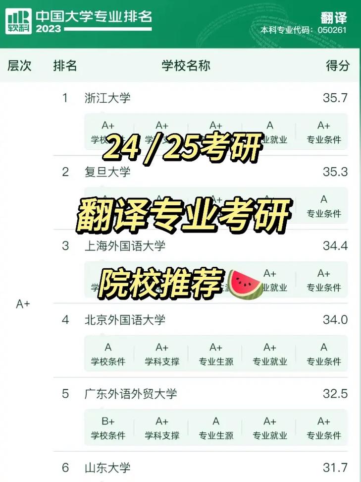 我的学校的翻译