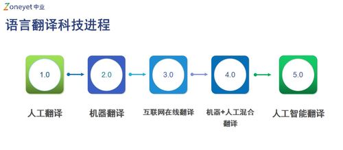 中国科技翻译是什么期刊