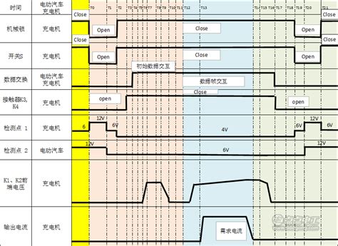 充电翻译