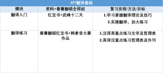 翻译硕士考研