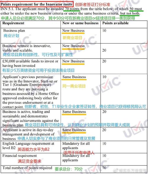 英国留学生签证怎么办理