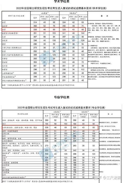 翻译硕士国家线2024