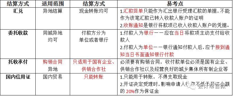 狭义的货币供应量