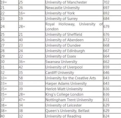 英国翻译硕士排名前10名大学