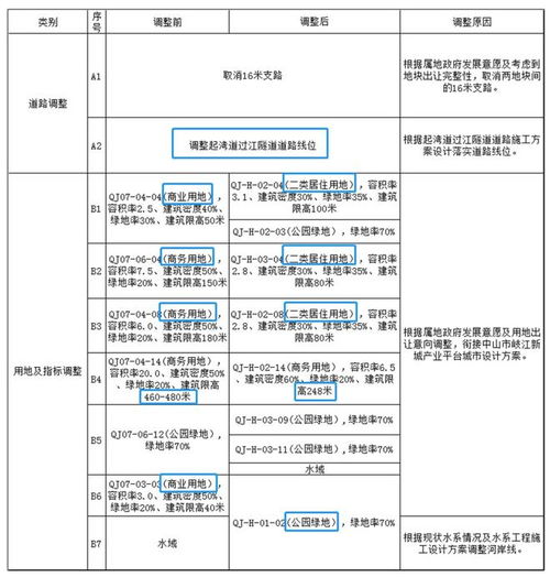 经济运行调度情况