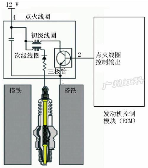 示波器术语