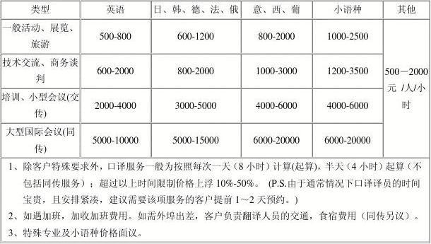 漳州翻译公司