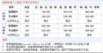 廊坊外语培训学校