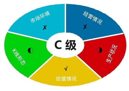 金融英语翻译招聘