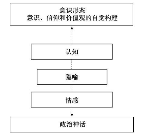 认知隐喻定义