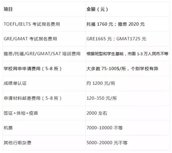 高中留学美国费用多少