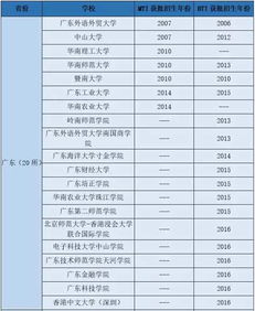 翻译类硕士学校