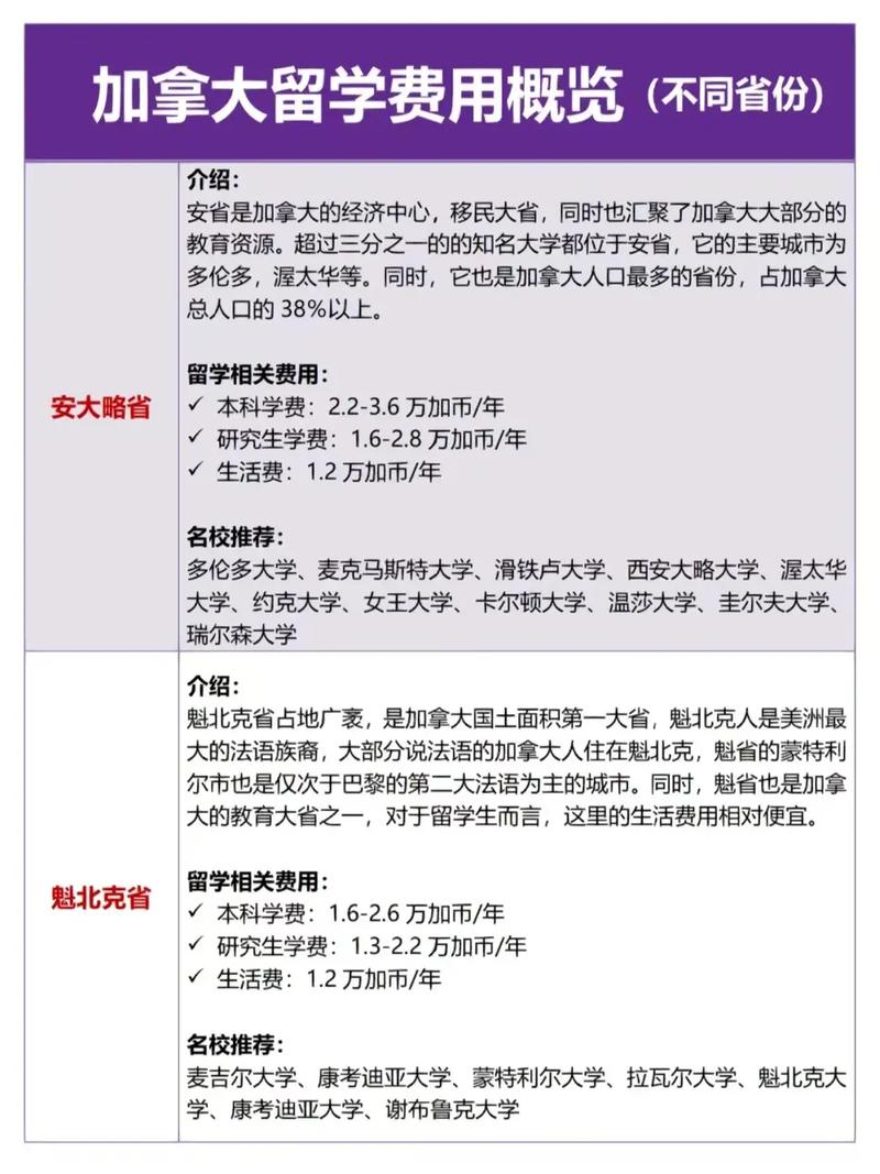 加拿大留学大学学校