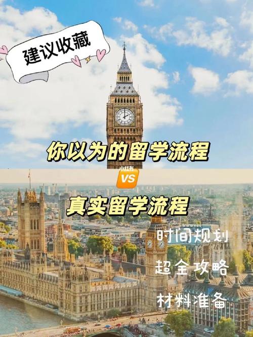 英国留学申请条件及费用