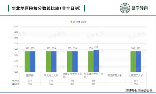 翻译硕士英语多少分过线