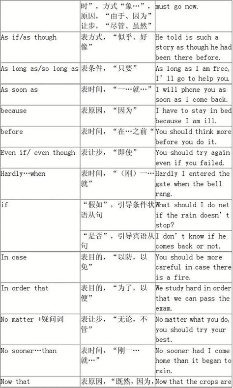 英语连句翻译技巧